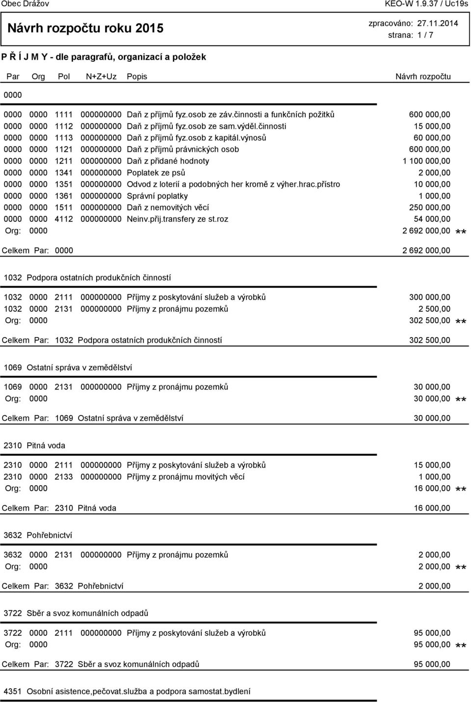 výnosů 60 000,00 0000 0000 1121 000000000 Daň z příjmů právnických osob 600 000,00 0000 0000 1211 000000000 Daň z přidané hodnoty 1 100 000,00 0000 0000 1341 000000000 Poplatek ze psů 2 000,00 0000