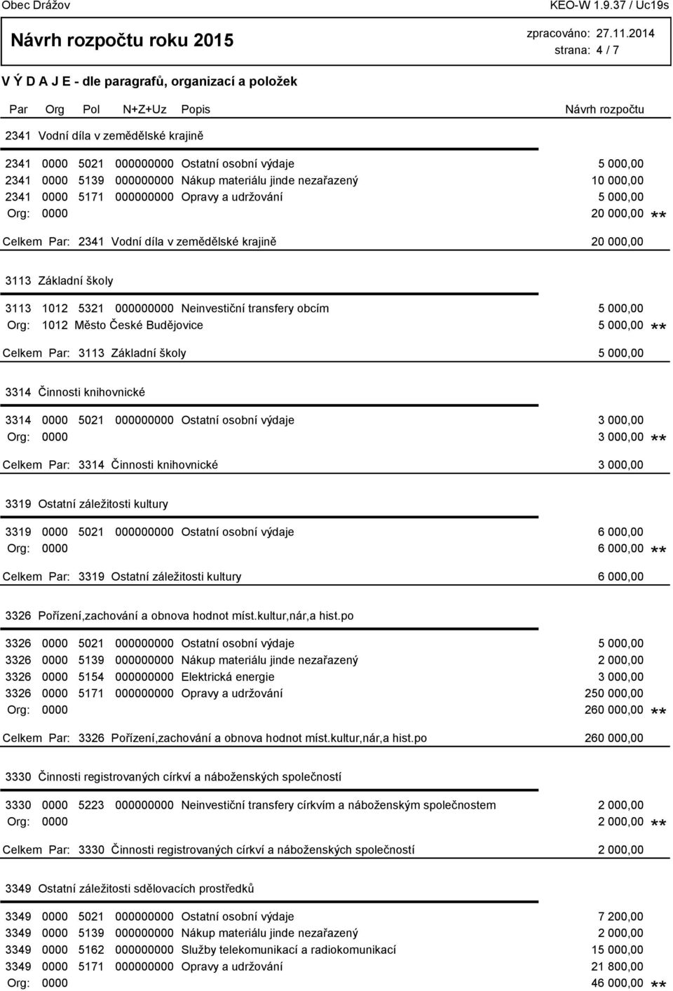 Město České Budějovice 5 000,00 3113 Základní školy 5 000,00 3314 Činnosti knihovnické 3314 0000 5021 000000000 Ostatní osobní výdaje 3 000,00 Org: 0000 3 000,00 3314 Činnosti knihovnické 3 000,00