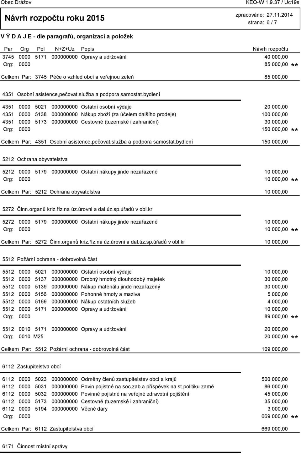 obyvatelstva 5212 0000 5179 000000000 Ostatní nákupy jinde nezařazené 10 000,00 Org: 0000 10 000,00 5212 Ochrana obyvatelstva 10 000,00 5272 Činn.organů kriz.říz.na úz.úrovni a dal.úz.sp.úřadů v obl.