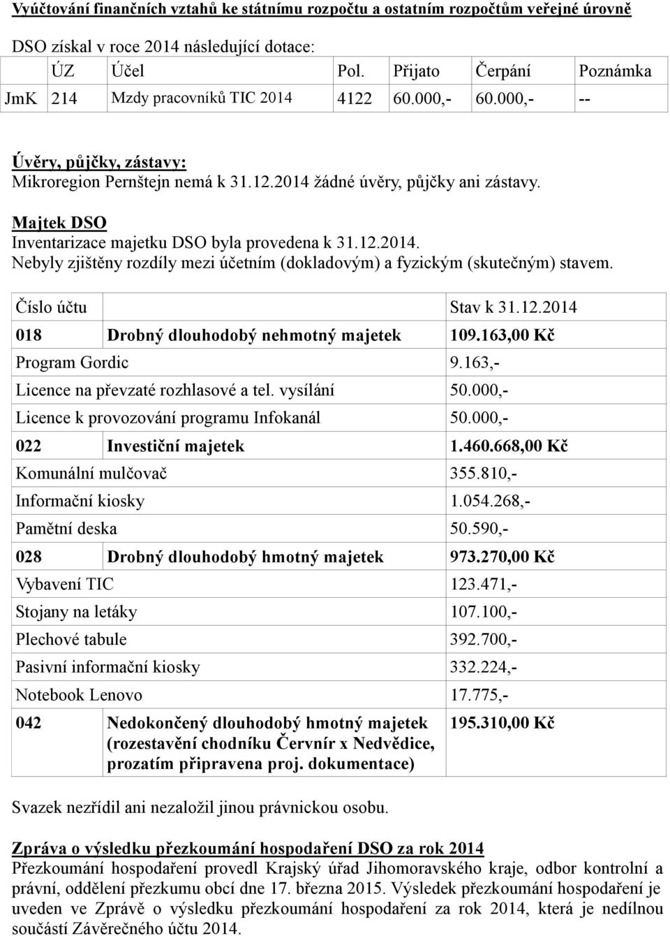 Majtek DSO Inventarizace majetku DSO byla provedena k 31.12.2014. Nebyly zjištěny rozdíly mezi účetním (dokladovým) a fyzickým (skutečným) stavem. Číslo účtu Stav k 31.12.2014 018 Drobný dlouhodobý nehmotný majetek 109.