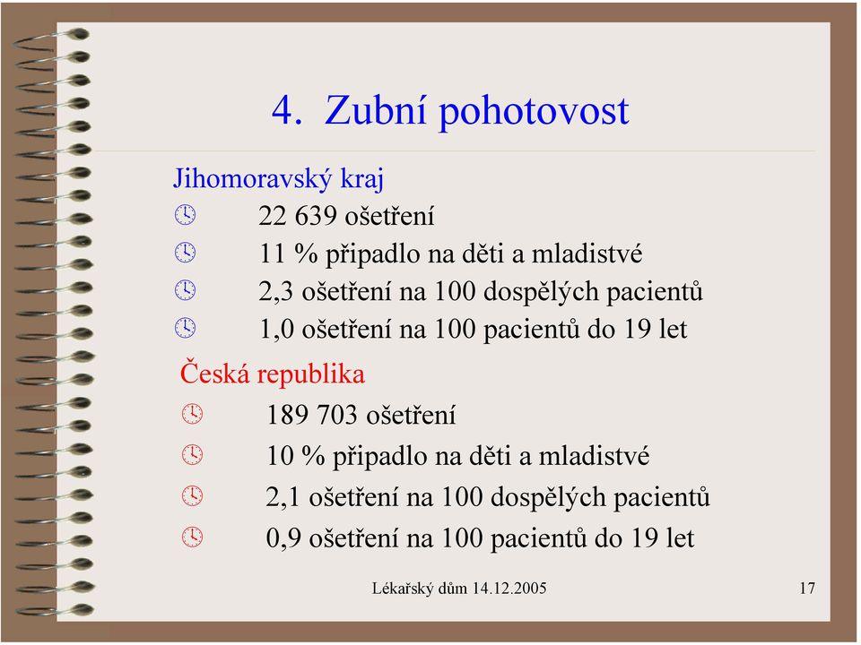 let Česká republika 189 703 ošetření 10 % připadlo na děti a mladistvé 2,1 ošetření