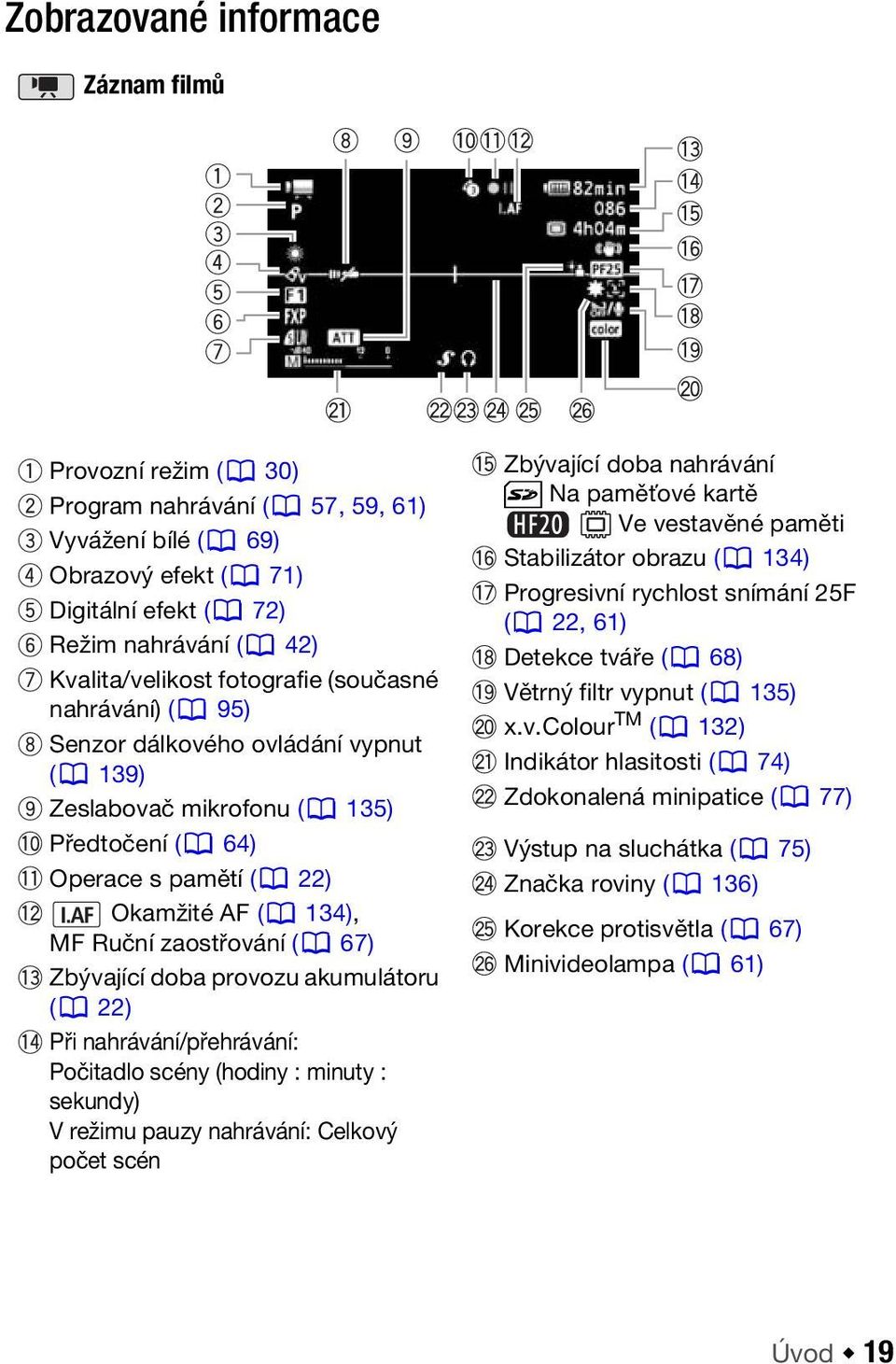 Zbývající doba provozu akumulátoru ( 22) Při nahrávání/přehrávání: Počitadlo scény (hodiny : minuty : sekundy) V režimu pauzy nahrávání: Celkový počet scén Zbývající doba nahrávání Na paměťové kartě