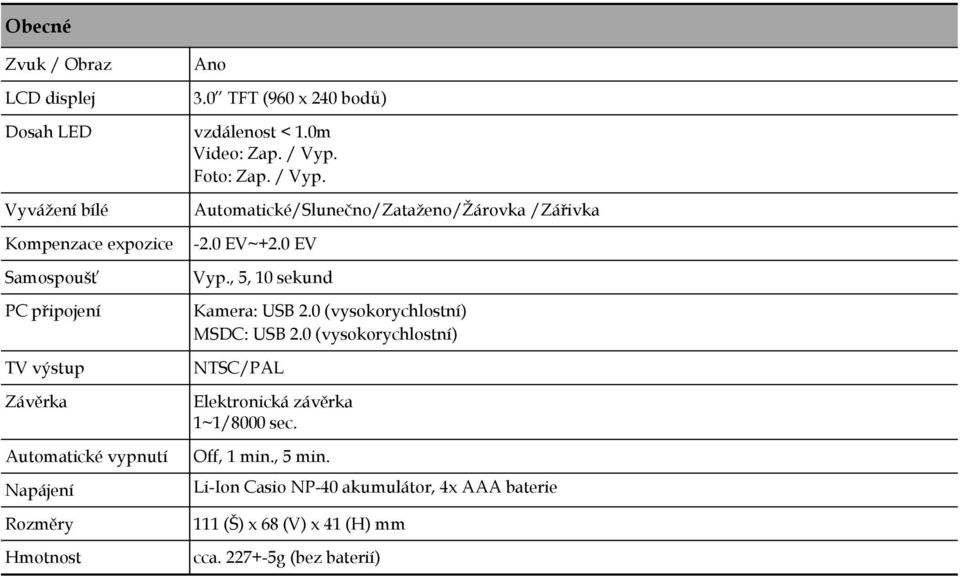 , 5, 10 sekund PC připojení Kamera: USB 0 (vysokorychlostní) MSDC: USB 0 (vysokorychlostní) TV výstup NTSC/PAL Závěrka Elektronická