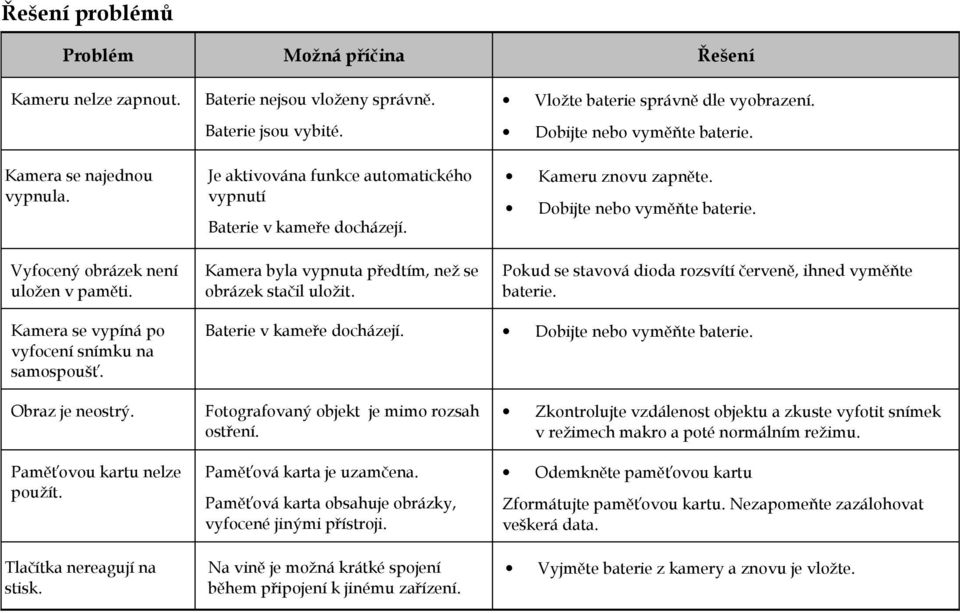 Kamera byla vypnuta předtím, než se obrázek stačil uložit. Pokud se stavová dioda rozsvítí červeně, ihned vyměňte baterie. Kamera se vypíná po vyfocení snímku na samospoušť.