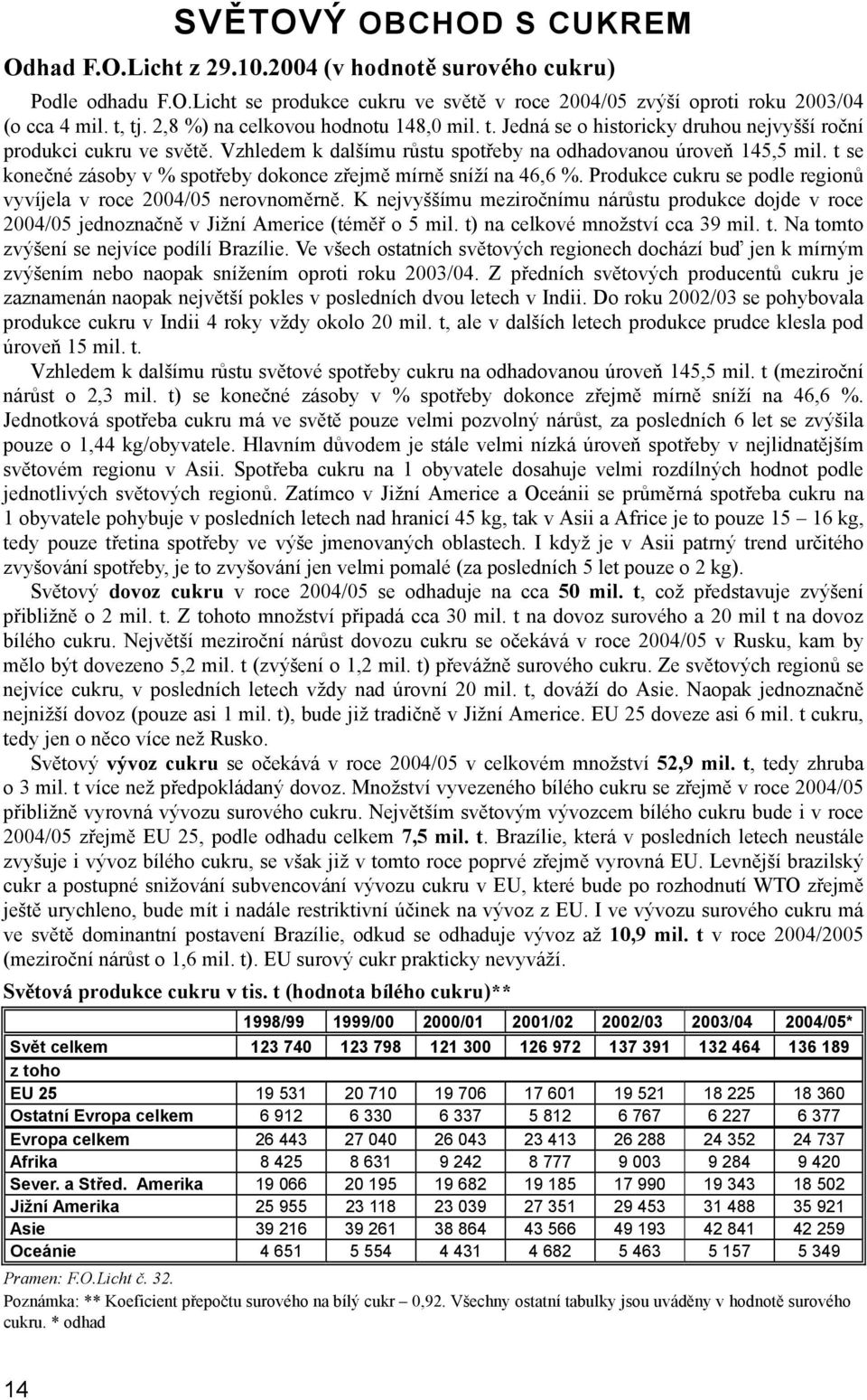 t se konečné zásoby v % spotřeby dokonce zřejmě mírně sníží na 46,6 %. Produkce cukru se podle regionů vyvíjela v roce 2004/05 nerovnoměrně.