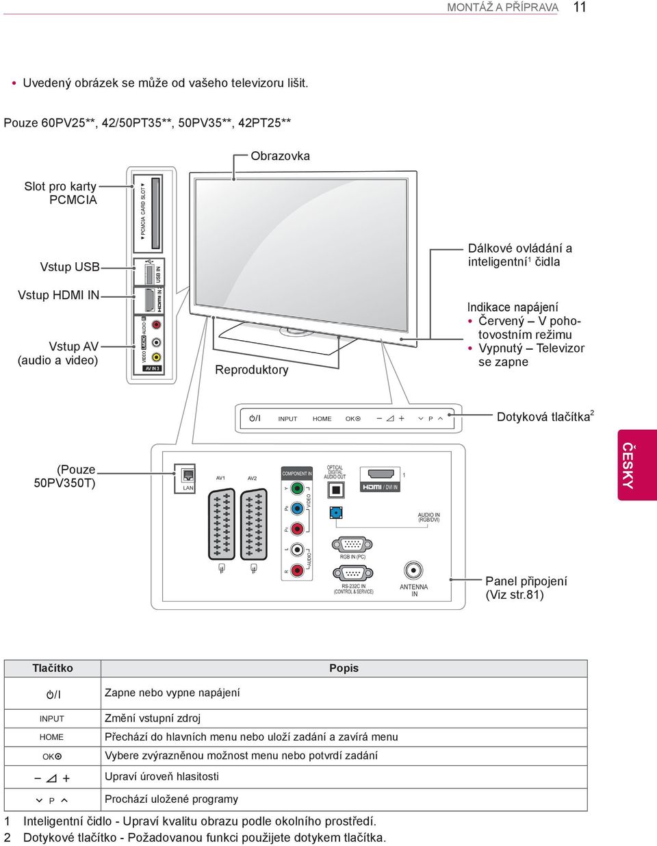 Červený V pohotovostním režimu Vypnutý Televizor se zapne Dotyková tlačítka 2 (Pouze 50PV350T) Panel připojení (Viz str.