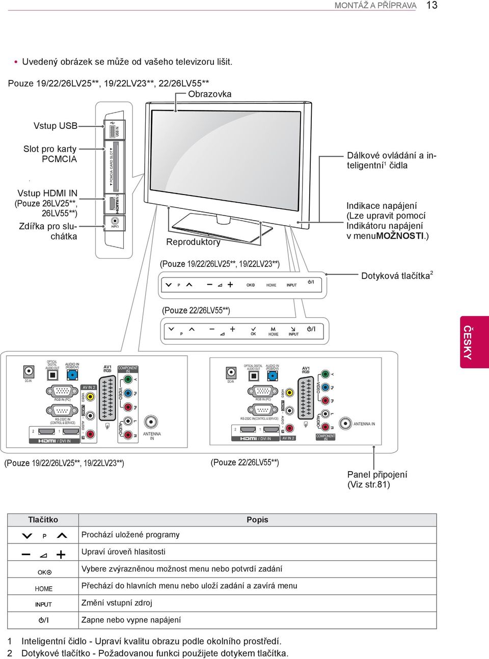 Reproduktory (Pouze 19/22/26LV25**, 19/22LV23**) Indikace napájení (Lze upravit pomocí Indikátoru napájení v menumožnosti.