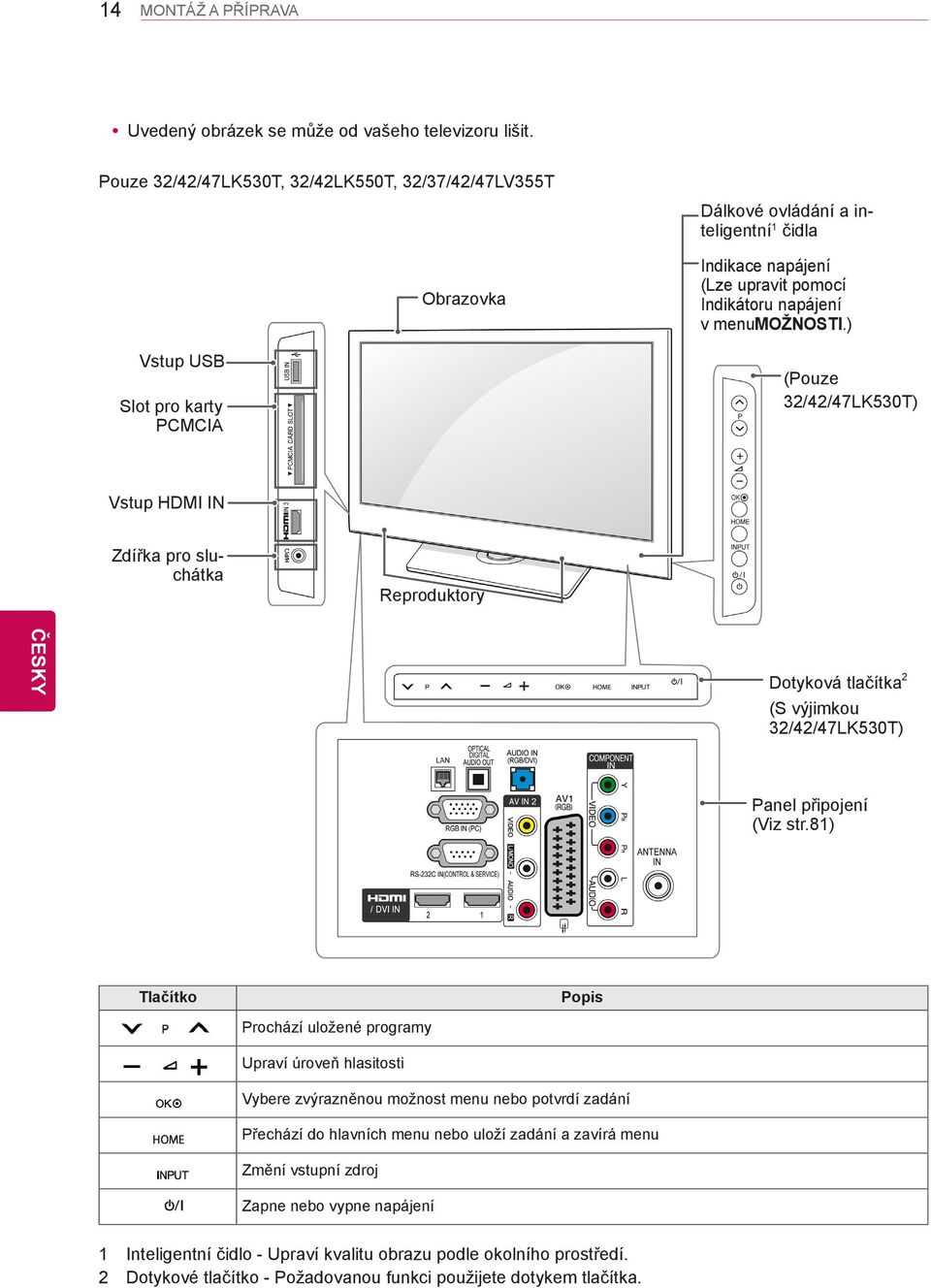 ) Vstup USB Slot pro karty PCMCIA (Pouze 32/42/47LK530T) Vstup HDMI IN Zdířka pro sluchátka Reproduktory Dotyková tlačítka 2 (S výjimkou 32/42/47LK530T) Panel připojení (Viz str.