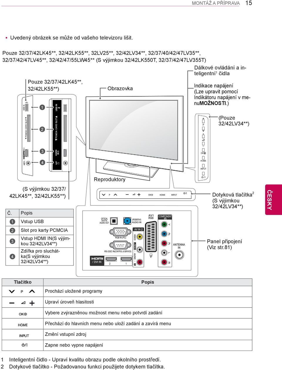 čidla Pouze 32/37/42LK45**, 32/42LK55**) 1 Obrazovka Indikace napájení (Lze upravit pomocí Indikátoru napájení v menumožnosti.) 2 (Pouze 32/42LV34**) 3 4 (S výjimkou 32/37/ 42LK45**, 32/42LK55**) Č.