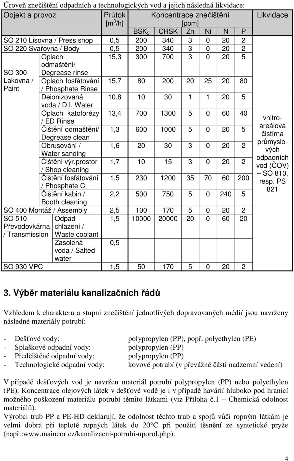 Deionizovaná 10,8 10 30 1 1 20 5 voda / D.I.