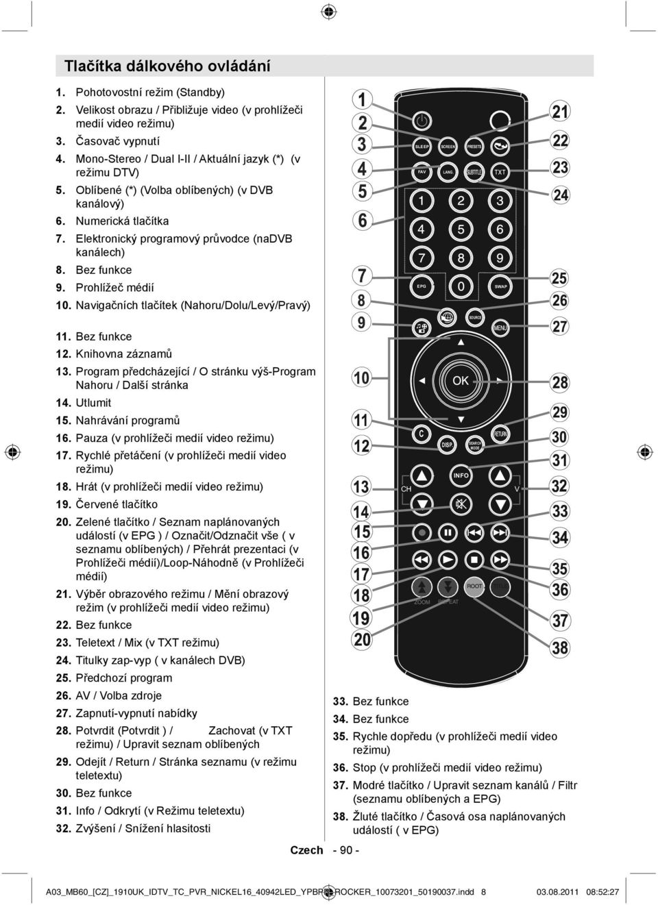 Bez funkce 9. Prohlížeč médií 10. Navigačních tlačítek (Nahoru/Dolu/Levý/Pravý) 11. Bez funkce 12. Knihovna záznamů 13. Program předcházející / O stránku výš-program Nahoru / Další stránka 14.