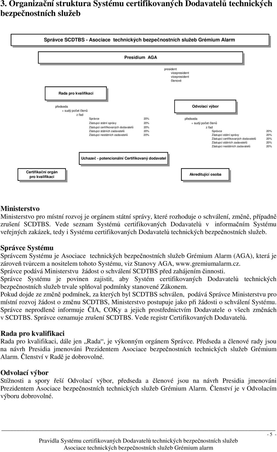 nestátních zadavatelů Odvolací výbor předseda + sudý počet členů z řad Správce Zástupci státní správy Zástupci certifikovaných dodavatelů Zástupci státních zadavatelů Zástupci nestátních zadavatelů