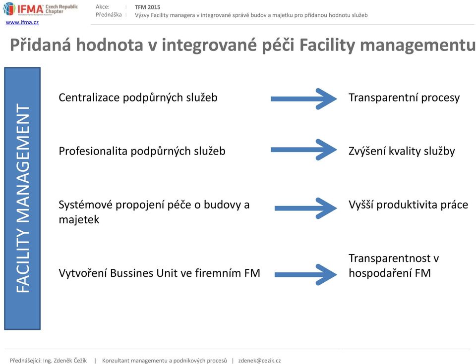 služeb Transparentní procesy Profesionalita podpůrných služeb Zvýšení kvality služby