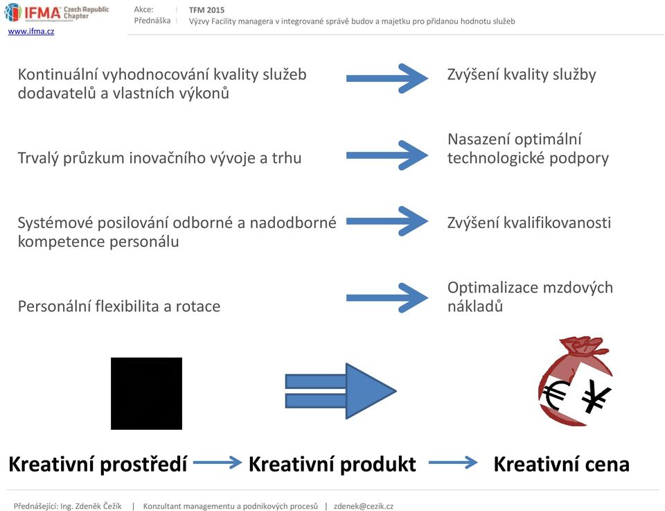 Systémové posilování odborné a nadodborné kompetence personálu Personální flexibilita a rotace