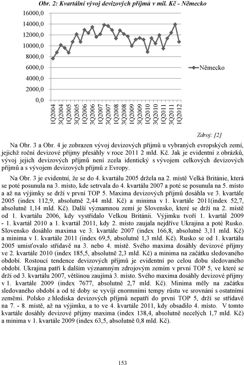 4 je zobrazen vývoj devizových příjmů u vybraných evropských zemí, jejichž roční devizové příjmy přesáhly v roce 2011 2 mld. Kč.