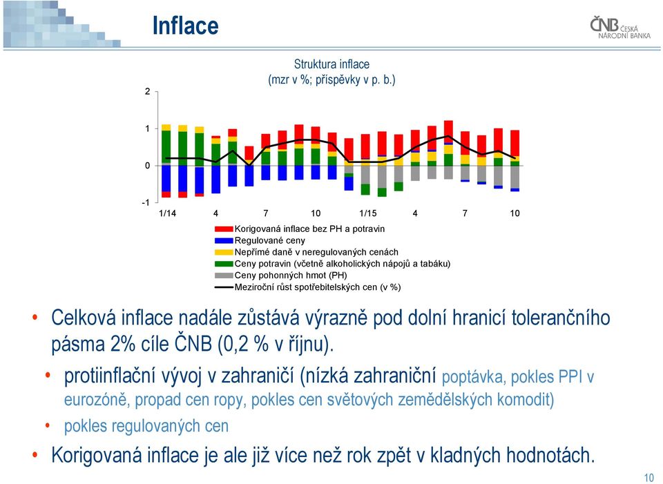 nápojů a tabáku) Ceny pohonných hmot (PH) Meziroční růst spotřebitelských cen (v %) Celková inflace nadále zůstává výrazně pod dolní hranicí tolerančního pásma