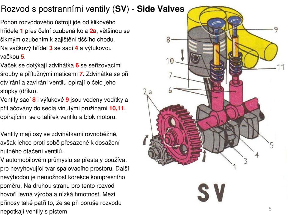 Zdvihátka se p i otvírání a zavírání ventilu opírají o elo jeho stopky (d íku).