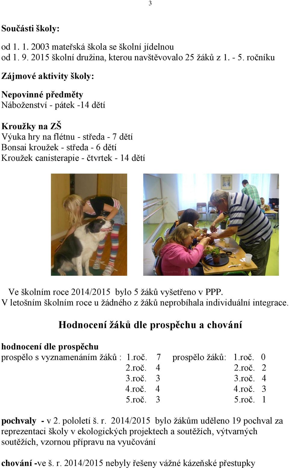 14 dětí Ve školním roce 2014/2015 bylo 5 žáků vyšetřeno v PPP. V letošním školním roce u žádného z žáků neprobíhala individuální integrace.