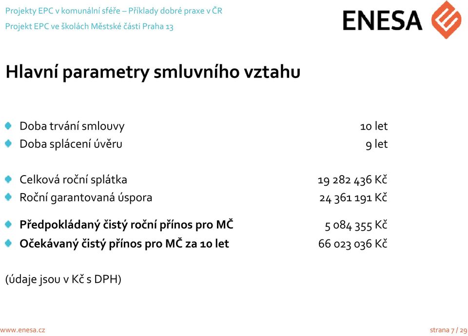 úspora Předpokládaný čistý roční přínos pro MČ Očekávaný čistý přínos pro MČ za 10 let