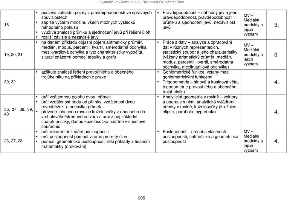 ochylka a tyto charakteristiky vypočítá, situaci znázorní pomocí tabulky a grafu aplikuje znalosti řešení pravoúhlého a obecného trojúhelníku na příkladech z praxe určí vzájemnou polohu dvou přímek