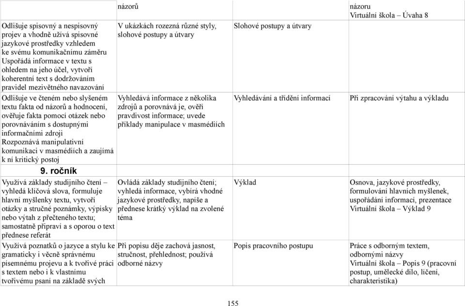 Rozpoznává manipulativní komunikaci v masmédiích a zaujímá k ní kritický postoj názorů V ukázkách rozezná různé styly, slohové postupy a útvary Vyhledává informace z několika zdrojů a porovnává je,