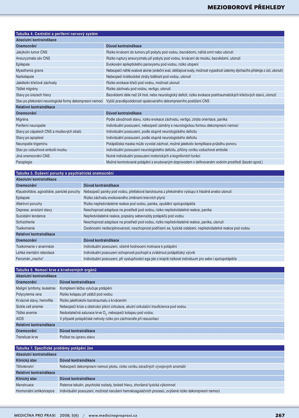 neurologické formy dekompresní nemoci Migréna Periferní neuropatie Stavy po zápalech CNS a mozkových obalů Stavy po apoplexii Neuropatie trigeminu Stav po vzduchové embolii mozku Jiná onemocnění CNS