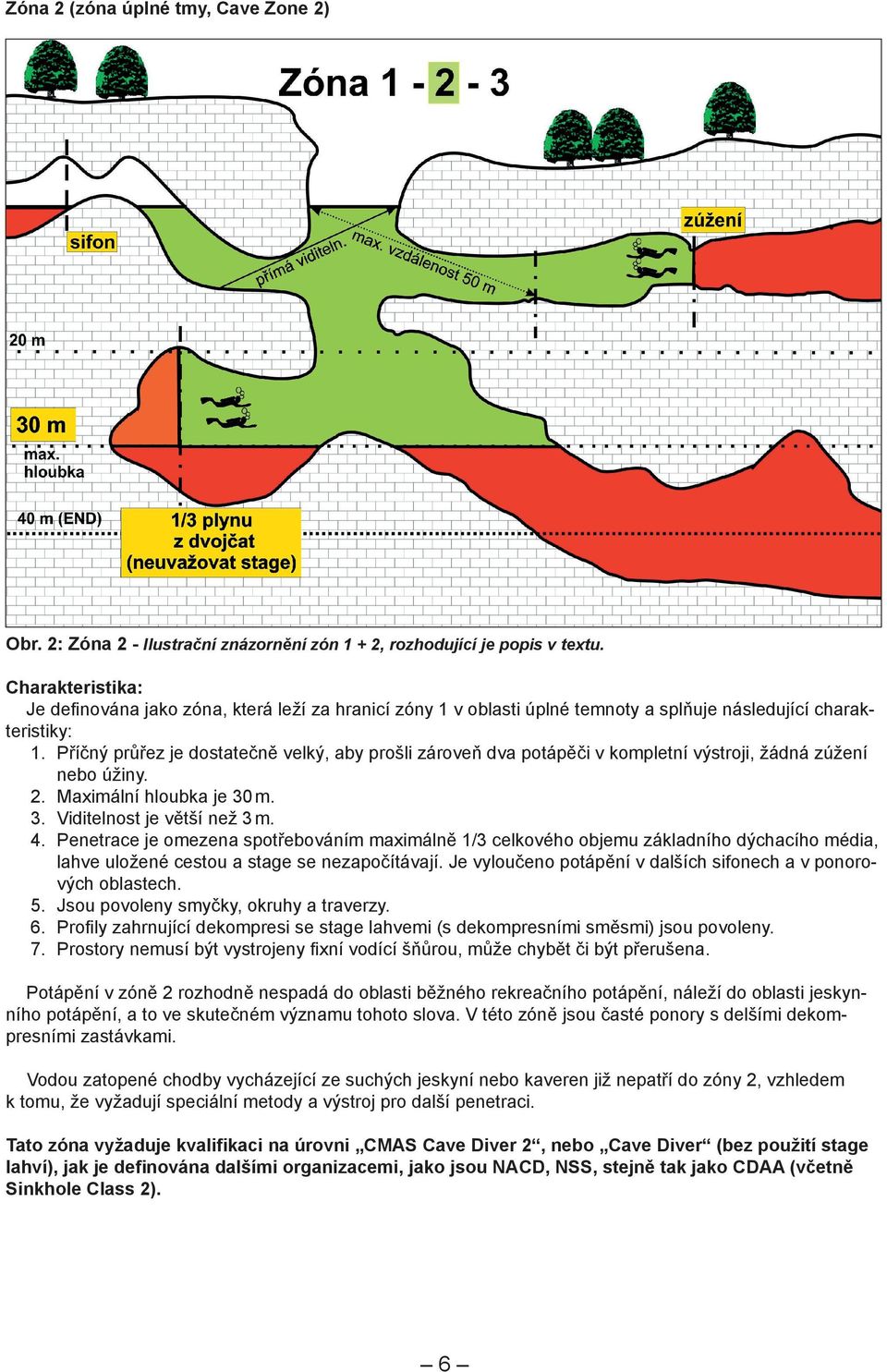 Příčný průřez je dostatečně velký, aby prošli zároveň dva potápěči v kompletní výstroji, žádná zúžení nebo úžiny. 2. Maximální hloubka je 30 m. 3. Viditelnost je větší než 3 m. 4.