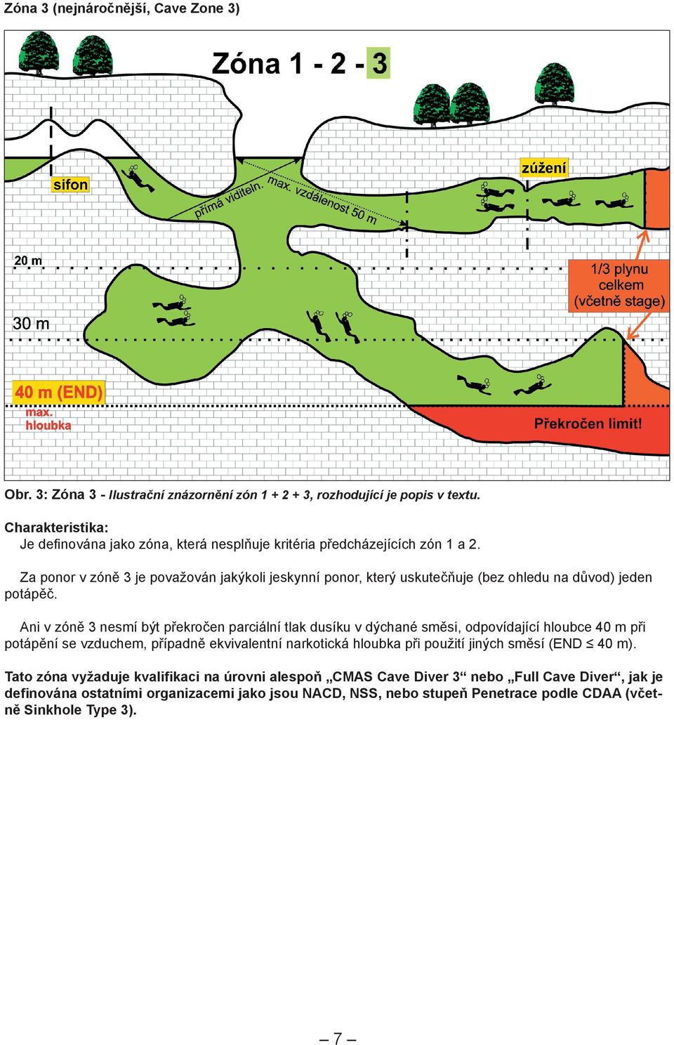 Za ponor v zóně 3 je považován jakýkoli jeskynní ponor, který uskutečňuje (bez ohledu na důvod) jeden potápěč.