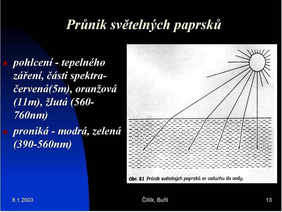 oranžová (11m), žlutá (560-760nm) proniká -