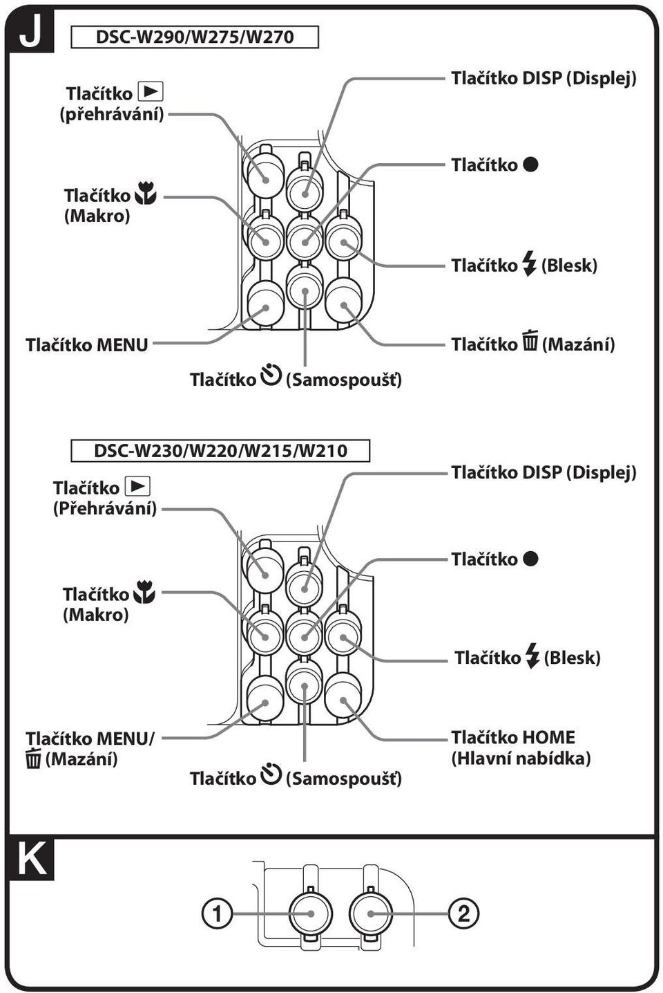 DSC-W230/W220/W215/W210 Tlačítko (Přehrávání) Tlačítko (Makro) Tlačítko DISP (Displej)