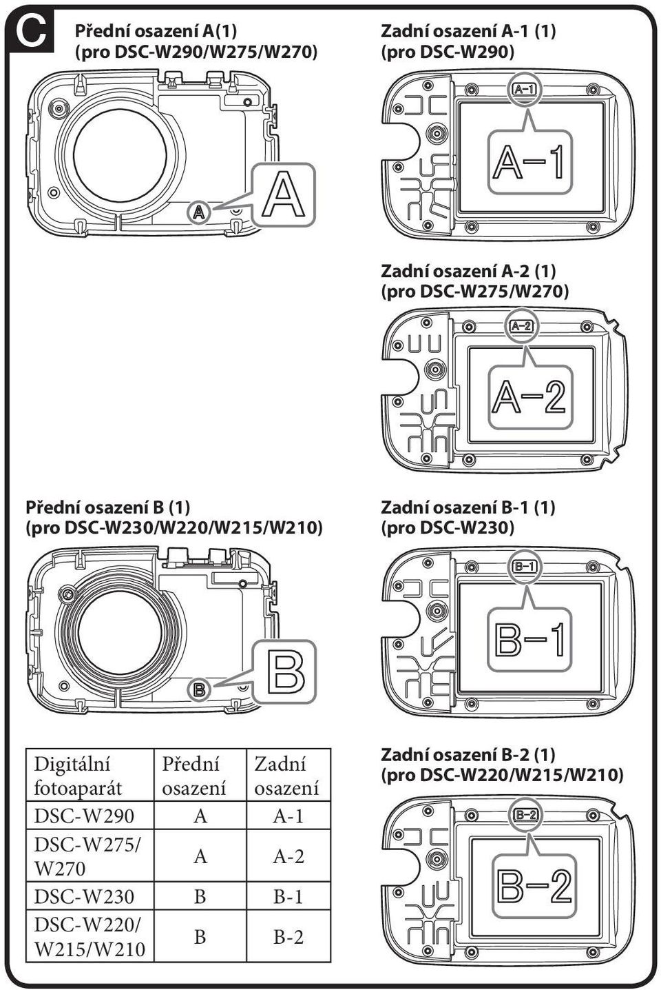 osazení B-1 (1) (pro DSC-W230) Digitální fotoaparát Přední osazení Zadní osazení DSC-W290 A A-1