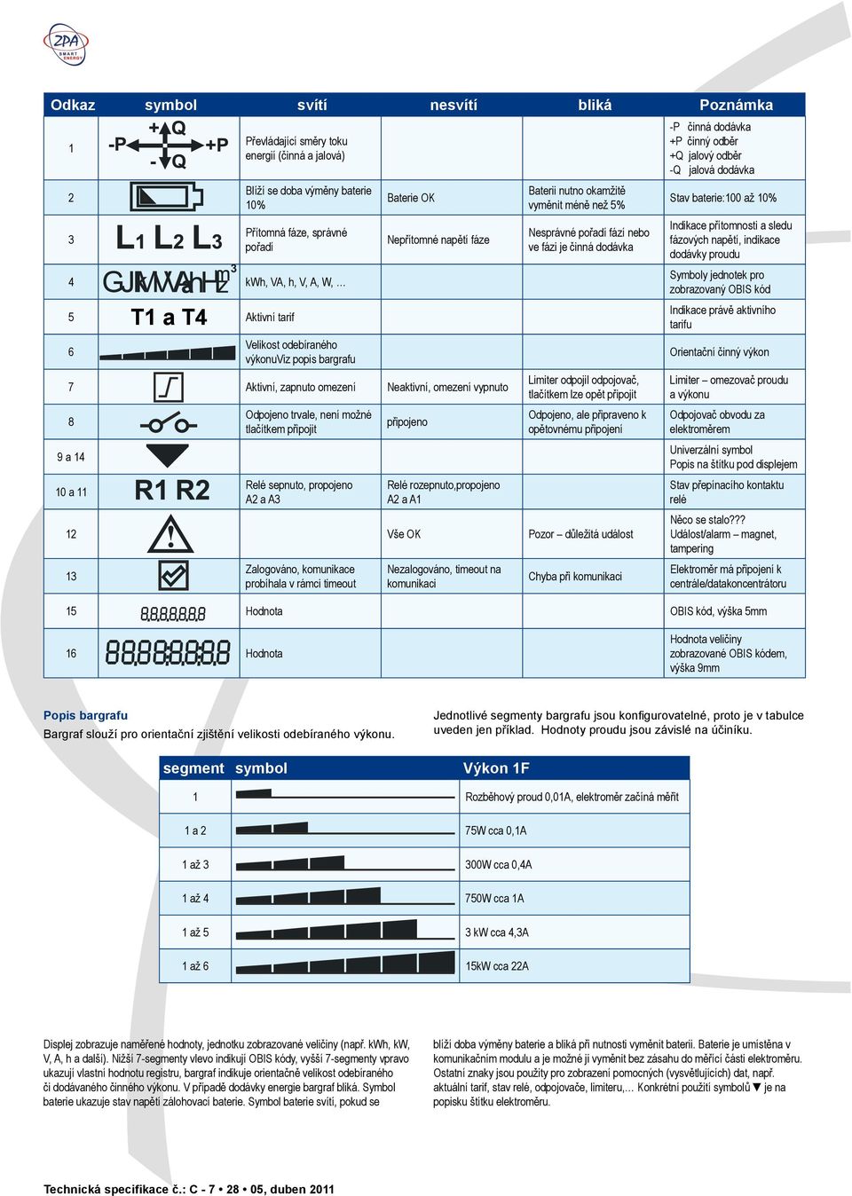 tlačítkem připojit Relé sepnuto, propojeno A2 a A3 připojeno Relé rozepnuto,propojeno A2 a A1 Baterii nutno okamžitě vyměnit méně než 5% Nesprávné pořadí fází nebo ve fázi je činná dodávka Limiter