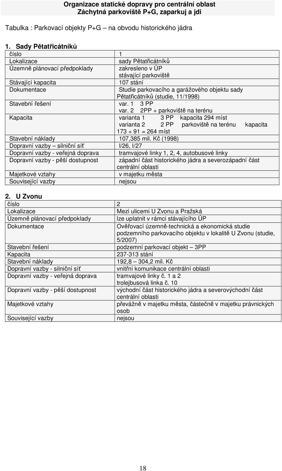 objektu sady Pětatřicátníků (studie, 11/1998) Stavební řešení var. 1 3 PP var.