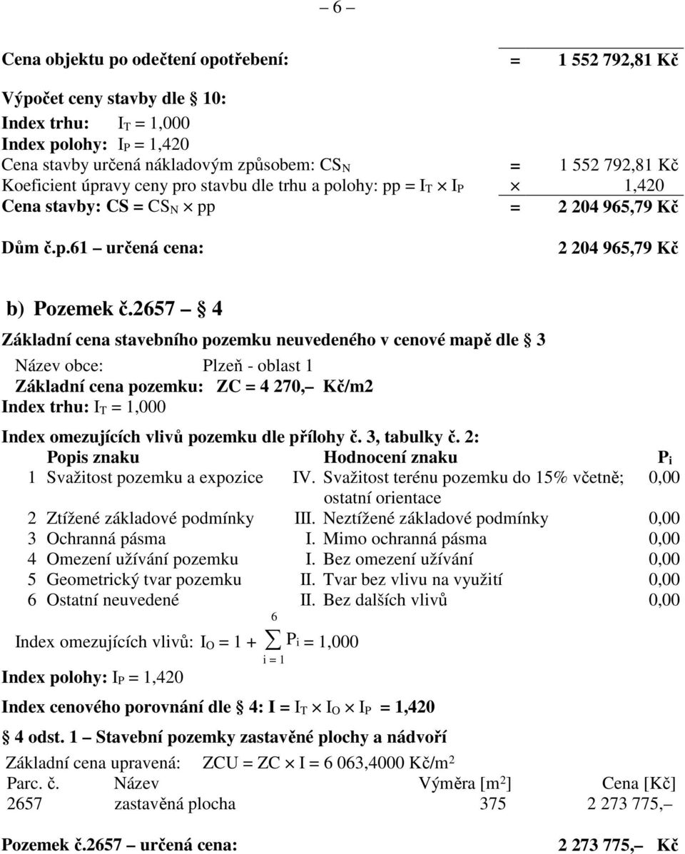 2657 4 Základní cena stavebního pozemku neuvedeného v cenové mapě dle 3 Název obce: Plzeň - oblast 1 Základní cena pozemku: ZC = 4 270, Kč/m2 Index trhu: I T = 1,000 Index omezujících vlivů pozemku