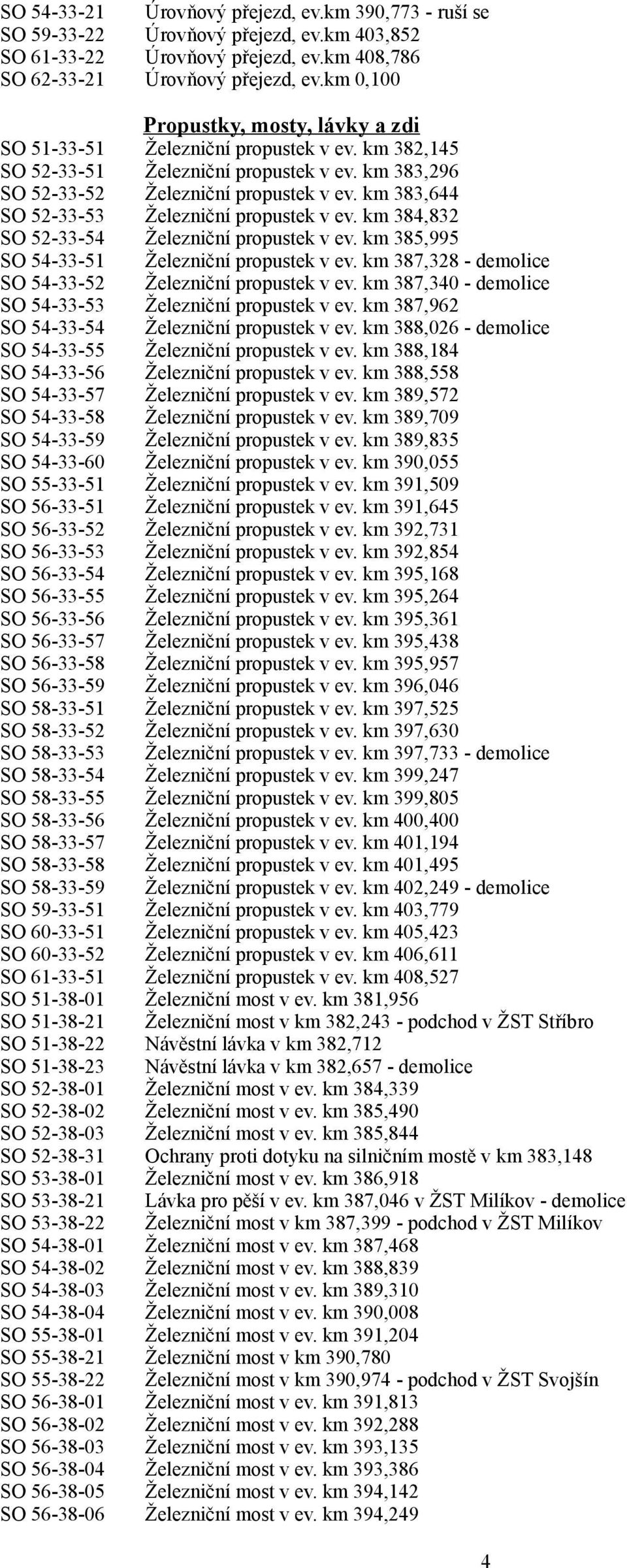 km 383,644 SO 52-33-53 Železniční propustek v ev. km 384,832 SO 52-33-54 Železniční propustek v ev. km 385,995 SO 54-33-51 Železniční propustek v ev.