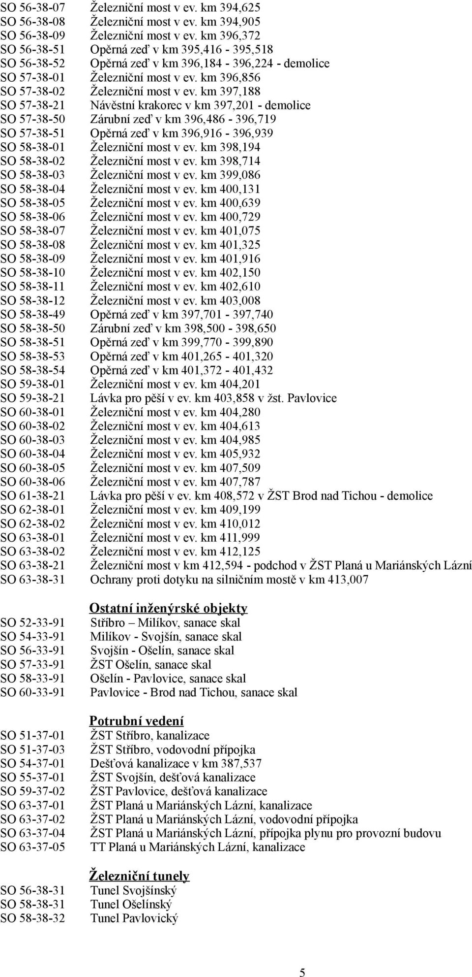 km 397,188 SO 57-38-21 Návěstní krakorec v km 397,201 - demolice SO 57-38-50 Zárubní zeď v km 396,486-396,719 SO 57-38-51 Opěrná zeď v km 396,916-396,939 SO 58-38-01 Železniční most v ev.