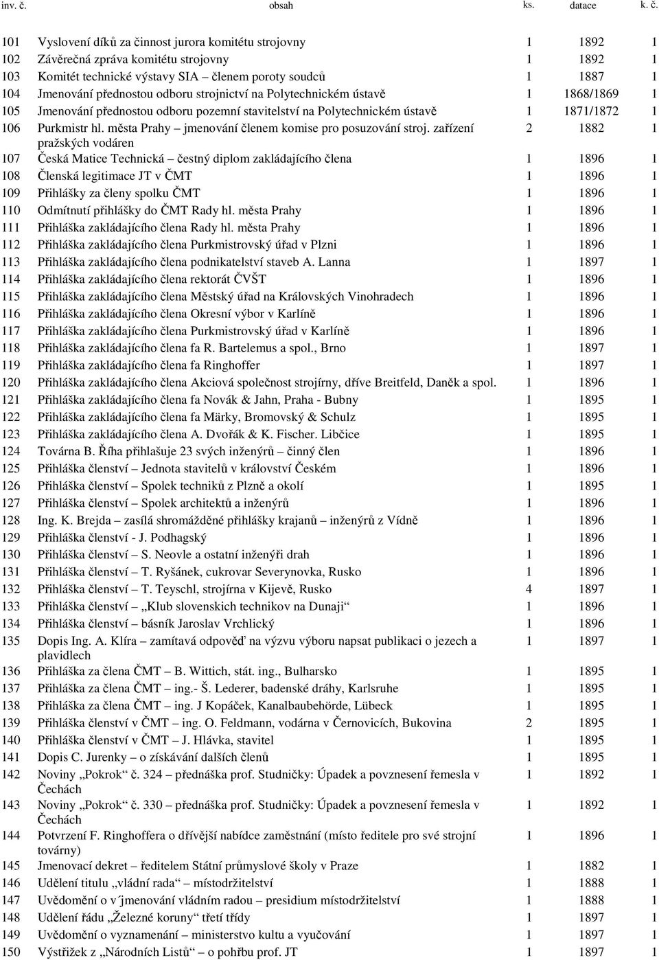 101 Vyslovení díků za činnost jurora komitétu strojovny 1 1892 1 102 Závěrečná zpráva komitétu strojovny 1 1892 1 103 Komitét technické výstavy SIA členem poroty soudců 1 1887 1 104 Jmenování