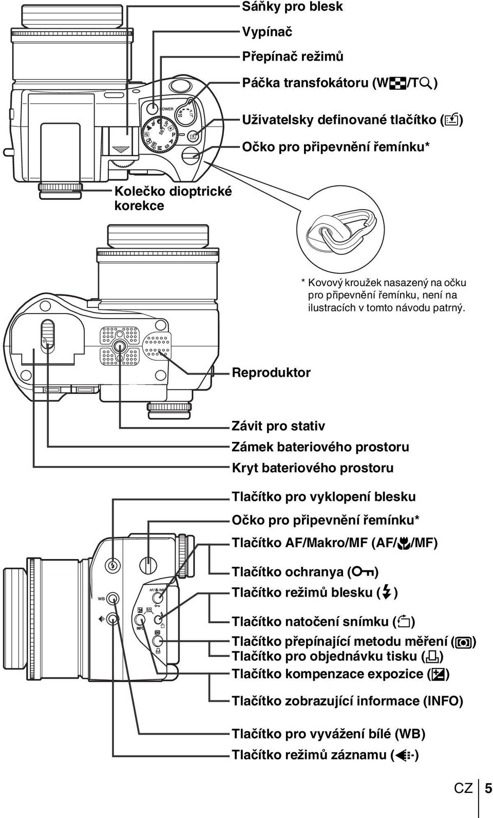 Reproduktor Závit pro stativ Zámek bateriového prostoru Kryt bateriového prostoru Tlaãítko pro vyklopení blesku Oãko pro pfiipevnûní fiemínku* Tlaãítko AF/Makro/MF (AF/&/MF)