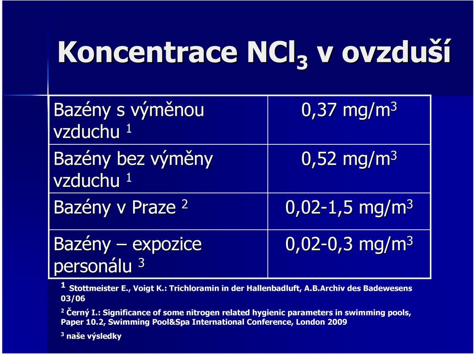 : Trichloramin in der Hallenbadluft, A.B.Archiv des Badewesens 03/06 2 Černý I.