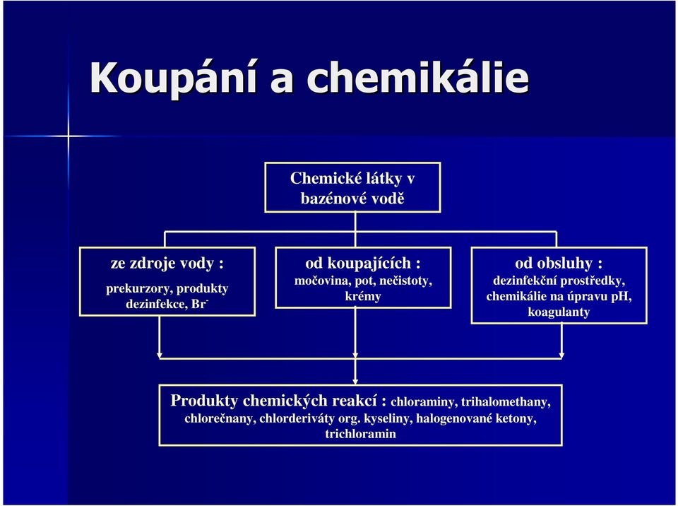 prostředky, chemikálie na úpravu ph, koagulanty Produkty chemických reakcí : chloraminy,