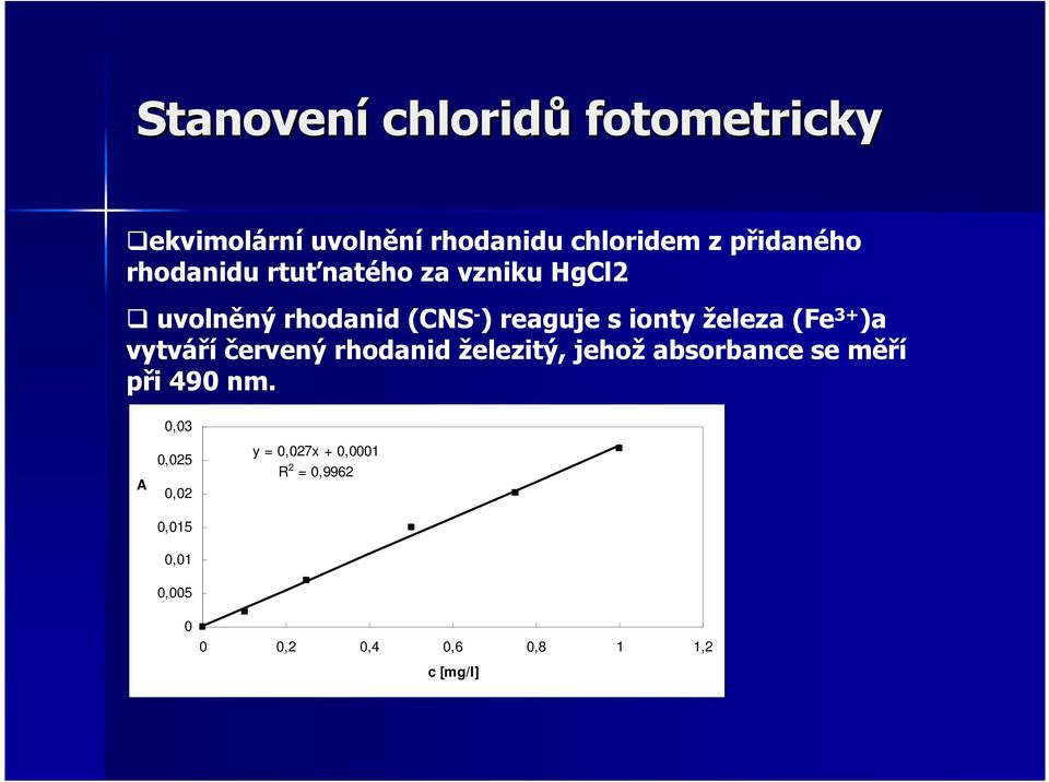 (Fe 3+ )a vytváří červený rhodanid železitý, jehož absorbance se měří při 490 nm.