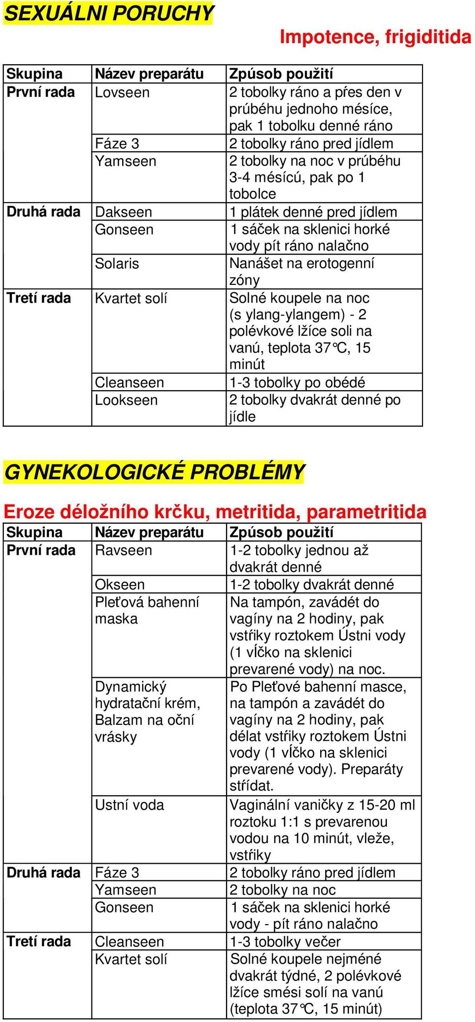 polévkové lžíce soli na vanú, teplota 37 C, 15 minút Cleanseen 1-3 tobolky po obédé Lookseen 2 tobolky dvakrát denné po GYNEKOLOGICKÉ PROBLÉMY Eroze déložního krčku, metritida, parametritida První