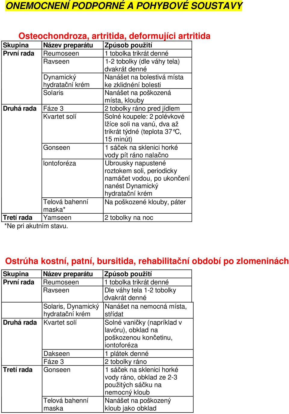 C, 15 minút) Gonseen 1 sáček na sklenici horké vody pít ráno nalačno lontoforéza Ubrousky napustené roztokem soli, periodicky namáčet vodou, po ukončení nanést Telová bahenní Na poškozené klouby,