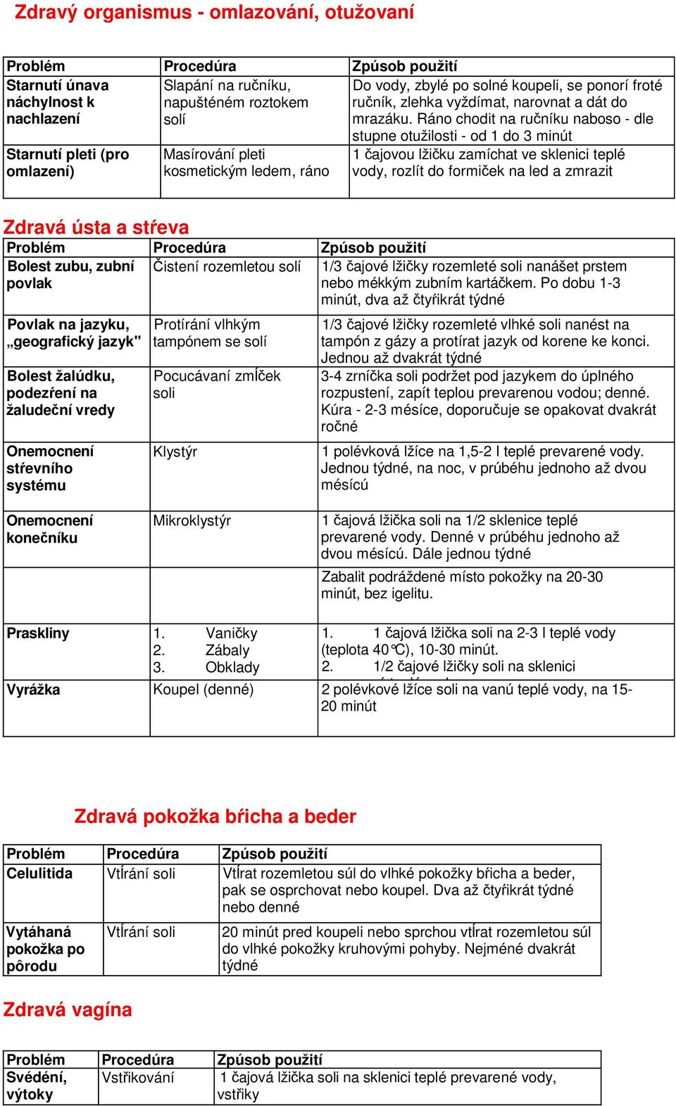 Ráno chodit na ručníku naboso - dle stupne otužilosti - od 1 do 3 minút Starnutí pleti (pro omlazení) Masírování pleti kosmetickým ledem, ráno 1 čajovou lžičku zamíchat ve sklenici teplé vody, rozlít