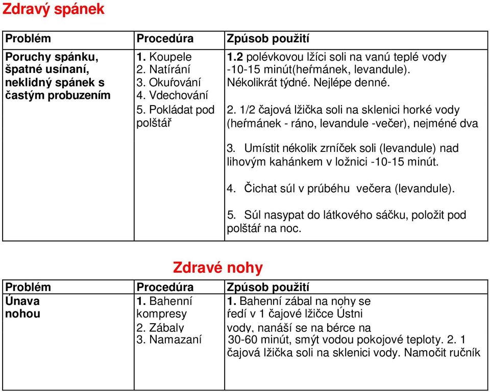 1/2 čajová lžička soli na sklenici horké vody polštář (heŕmánek - ráno, levandule -večer), nejméné dva 3. Umístit nékolik zrníček soli (levandule) nad lihovým kahánkem v ložnici -10-15 minút. 4.