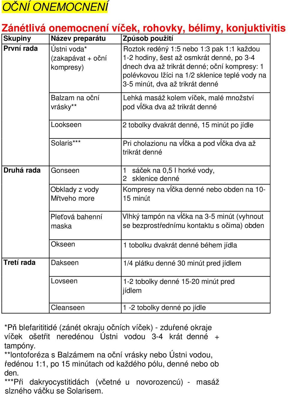 denné Lehká masáž kolem víček, malé množství pod vĺčka dva až trikrát denné Lookseen *** 2 tobolky dvakrát denné, 15 minút po Pri cholazionu na vĺčka a pod vĺčka dva až trikrát denné Druhá rada