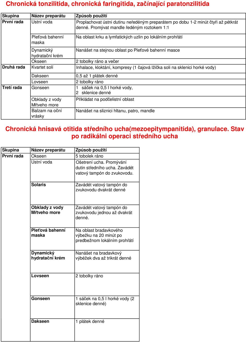 rada Kvartet solí Inhalace, kloktání, kompresy (1 čajová lžička soli na sklenici horké vody) 0,5 až 1 plátek denné Lovseen 2 tobolky ráno Tretí rada Gonseen 1 sáček na 0,5 I horké vody, 2 sklenice