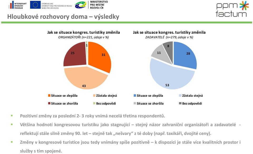 zhoršila Bez odpovědi Pozitivní změny za poslední 2-3 roky vnímá necelá třetina respondentů.