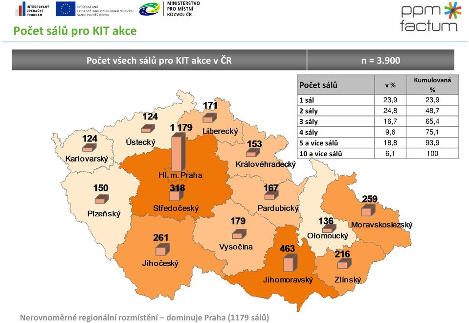 sály 16,7 65,4 4 sály 9,6 75,1 5 a více sálů 18,8 93,9 10 a více