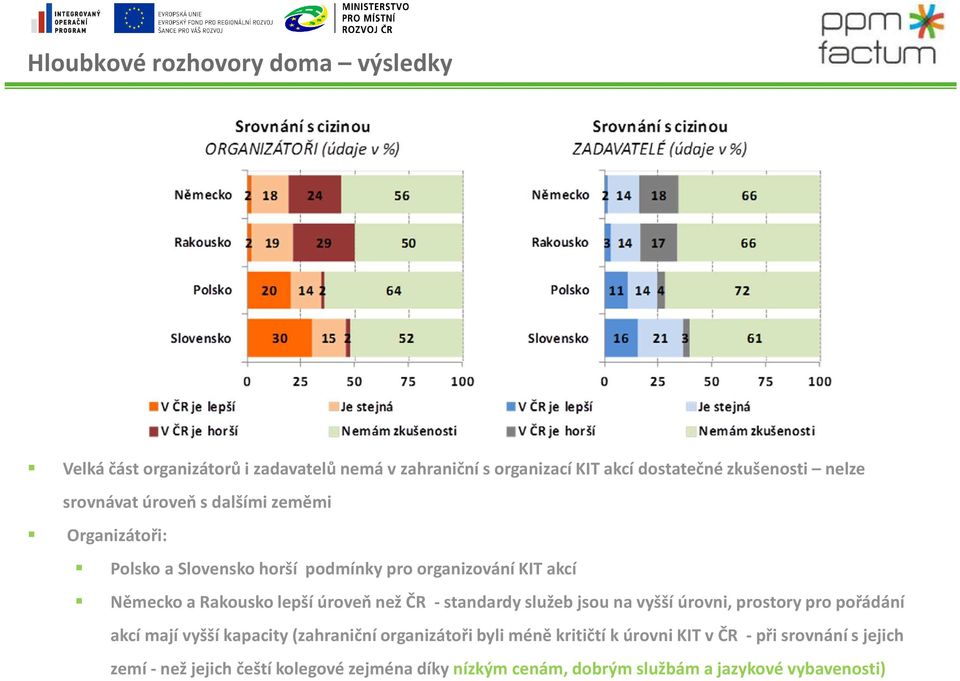 úroveň než ČR -standardy služeb jsou na vyšší úrovni, prostory pro pořádání akcí mají vyšší kapacity (zahraniční organizátoři byli méně